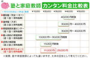 塾と家庭教師の相場