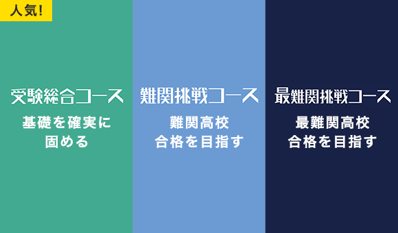 中学３年生の３つのコース