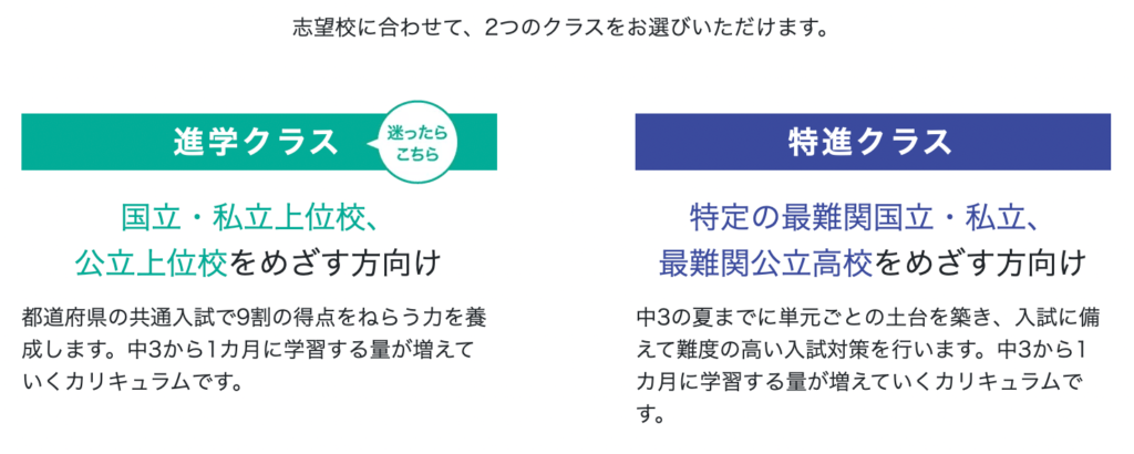 Z会テキストコースのレベル選択