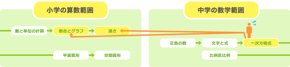 AIによる振り返り学習