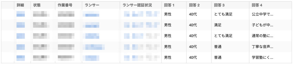 ｚ会タブレットコースの口コミ調査