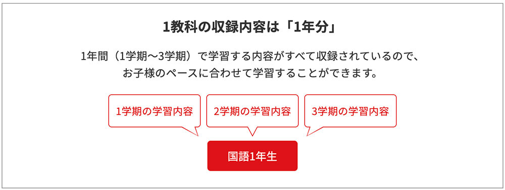 天神は１年分