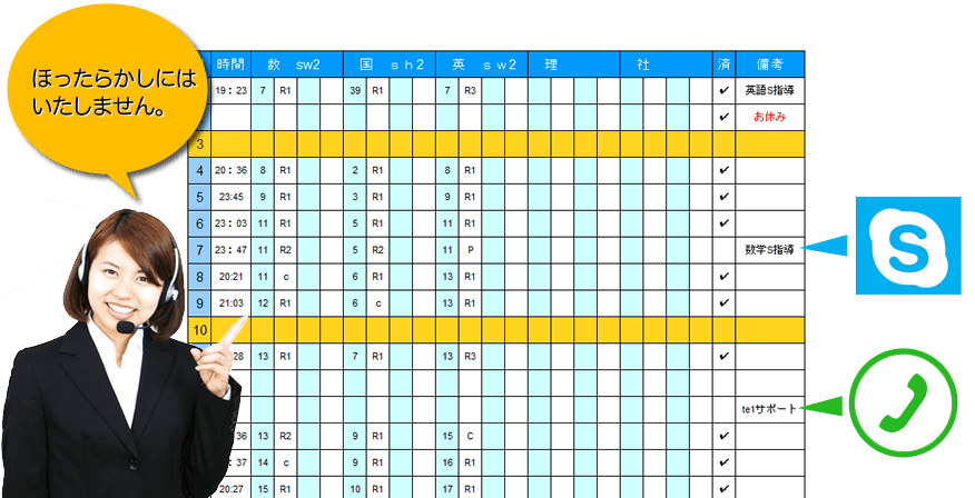 管理型の通信教材