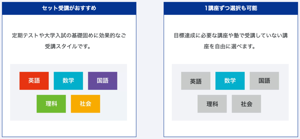 Z会は1教科の選択も可能