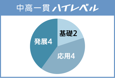 中高一貫ハイレベル