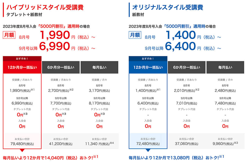 進研ゼミ中1の費用とキャンペーン