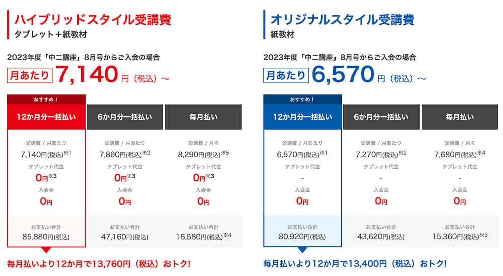 進研ゼミ中2の費用とキャンペーン