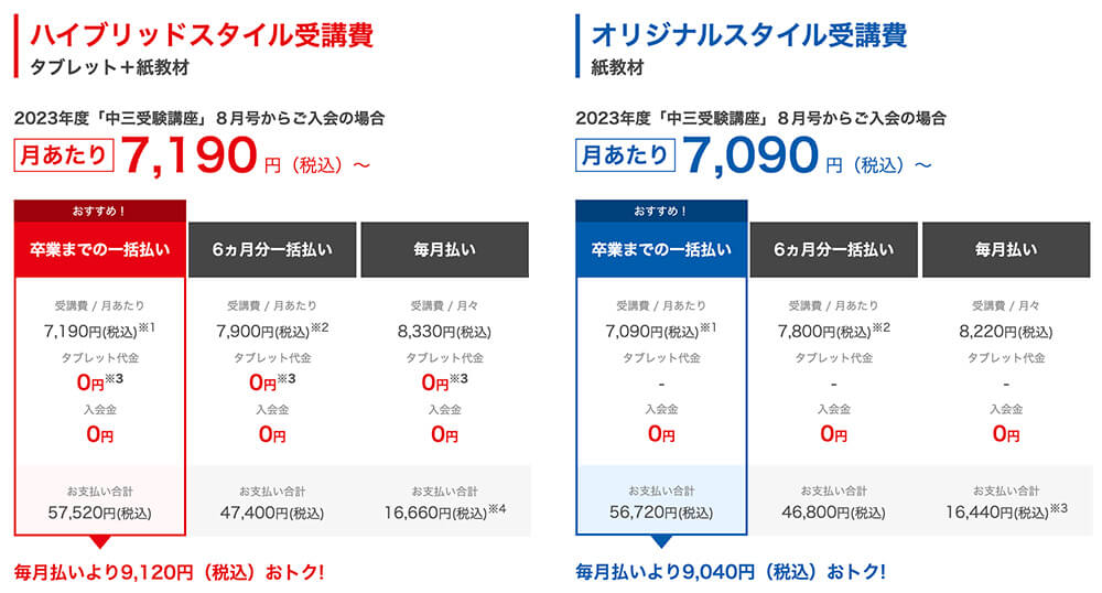 進研ゼミ中3の費用とキャンペーン