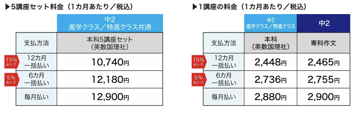 Z会中2テキストコース