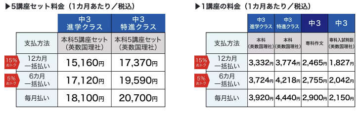 Z会中3テキストコース