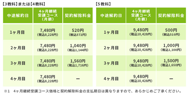 すららの中途解約料金