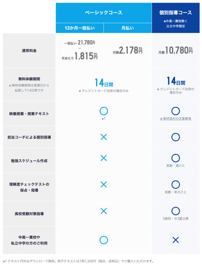 ベーシックと個別指導の違い