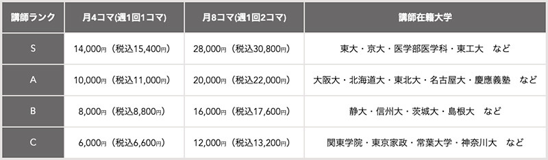 e-Liveの料金