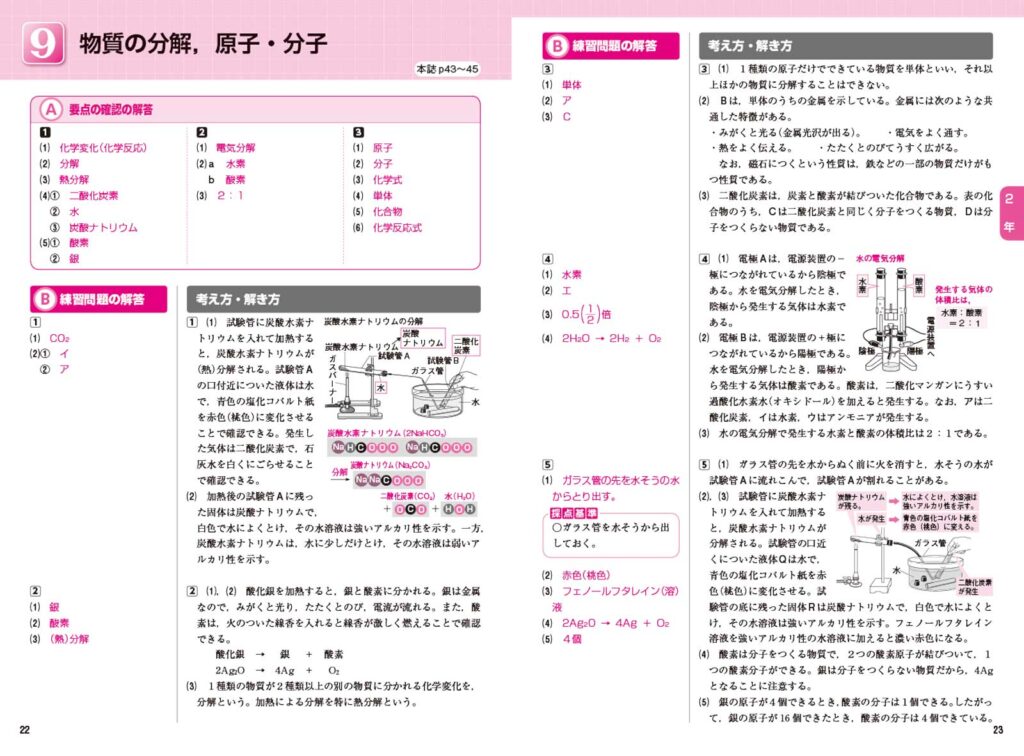 おすすめ問題集