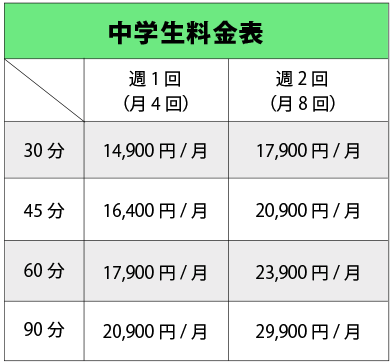 ガンバの料金