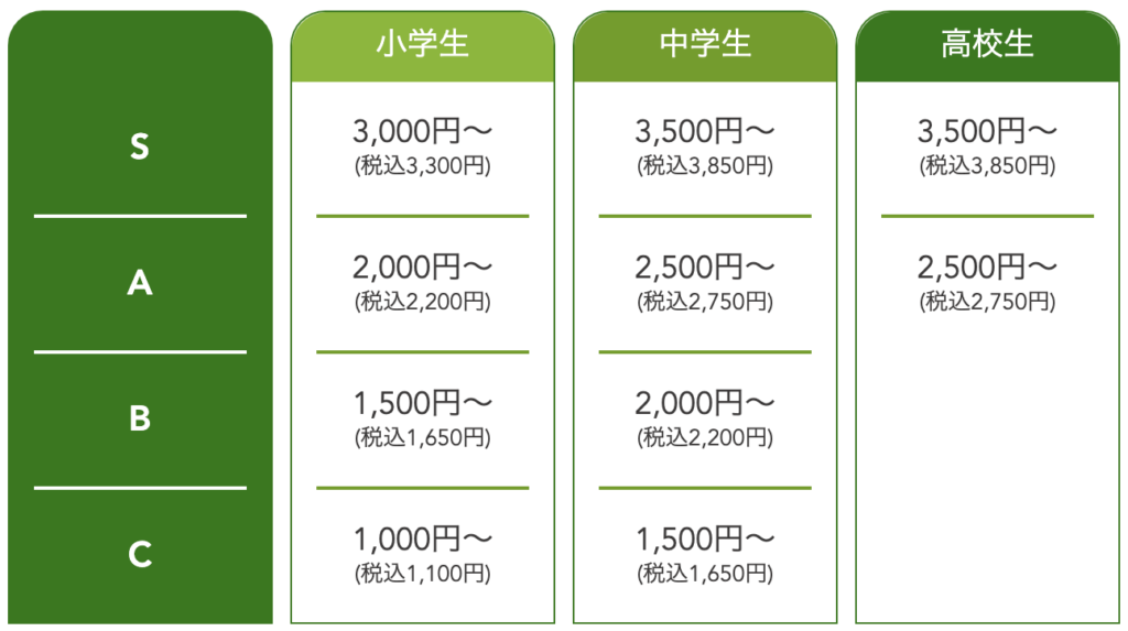 ティントルの料金