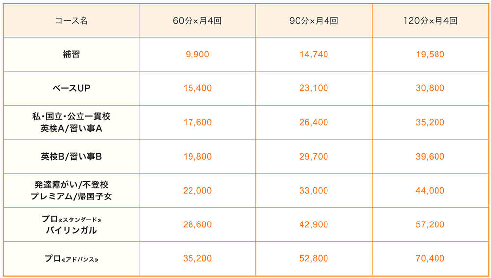 ファーストの料金