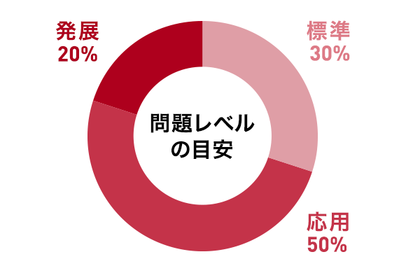 最難関大挑戦コース