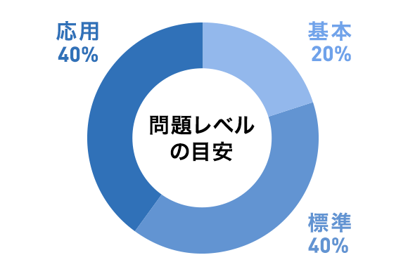 難関大挑戦コース