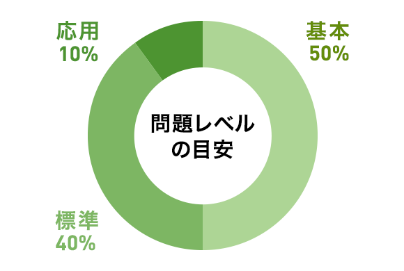 大学進学総合コース