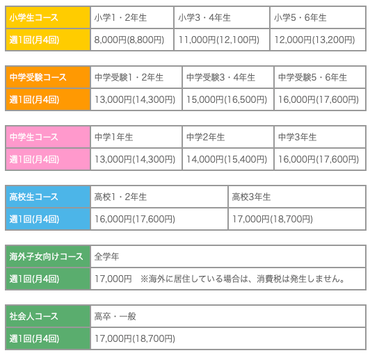 ネッティーの料金