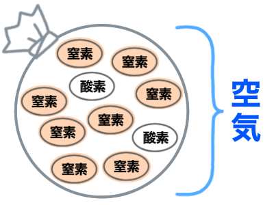 そのうち8割が窒素