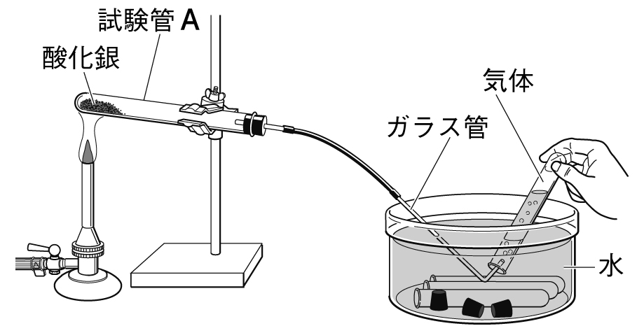 酸化銀の分解