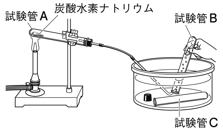 炭酸水素ナトリウムの分解