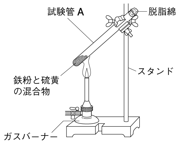 硫黄の化合