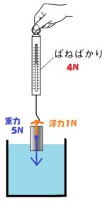 500gで４Ｎ