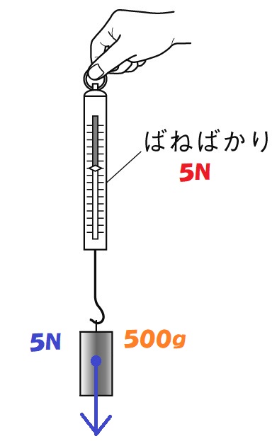 ばねばかり５Ｎ