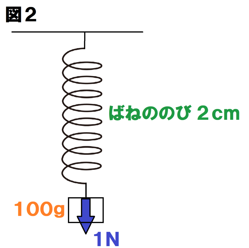 のび２ｃｍ