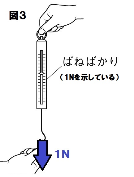 ばねばかり図３