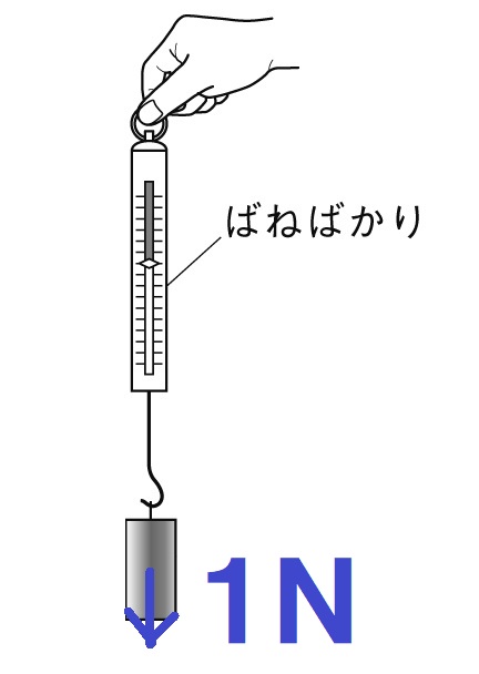 ばねばかり１Ｎ