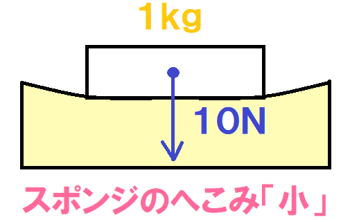 スポンジのへこみ小