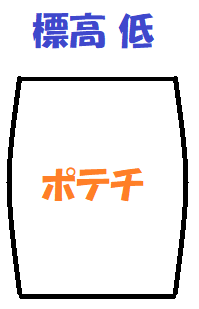 ポテチ標高低いとき