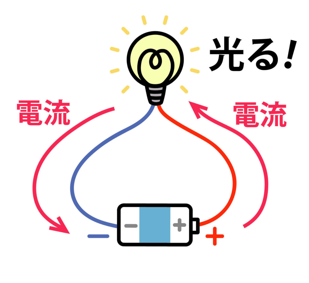 光る豆電球