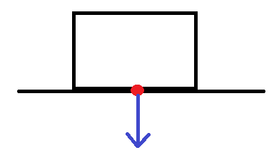 物体が床を押す