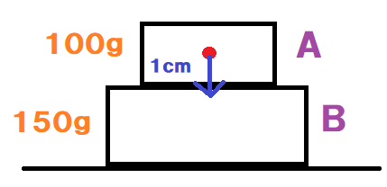 問１答え