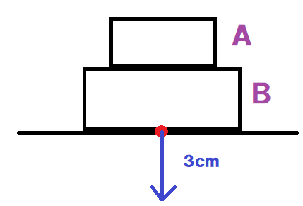 問６答え