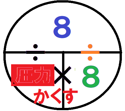 図１の計算