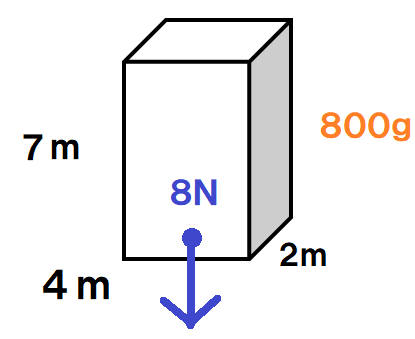 図１力