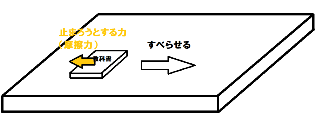 教科書②