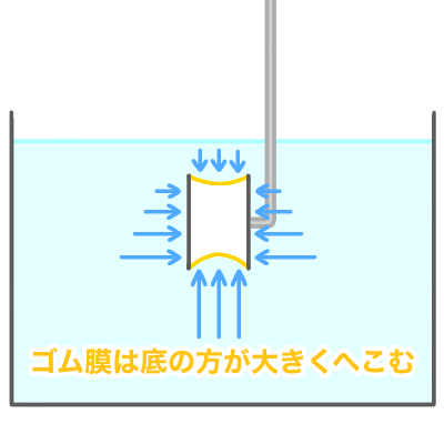 縦浅く