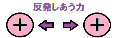 電気の力①