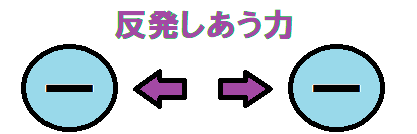 電気の力②