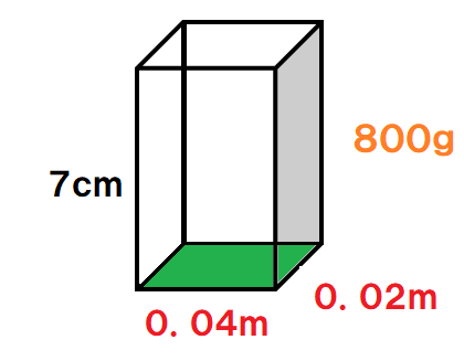 面積の単位を変える