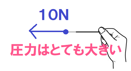 １０Ｎで押す針の力