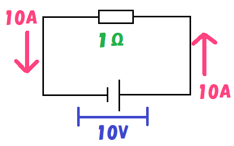 1Ωのときの電流