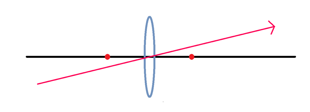 凸レンズ中心を通る光線②